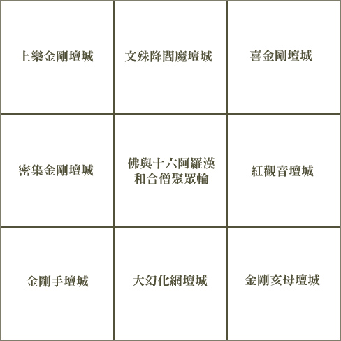 大佛頂嚴藻井位置示意圖